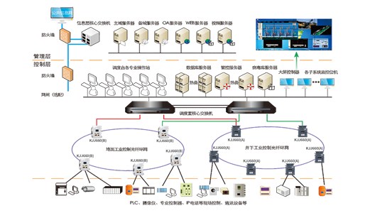智慧礦山及煤礦綜合自動化系統(tǒng)：可以這么高大上