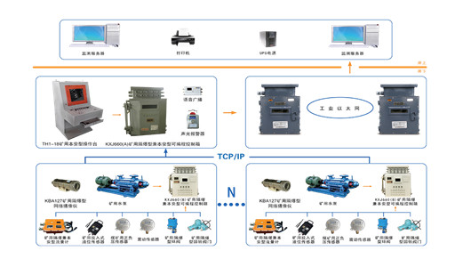 煤礦事故反思：如何有效預防爆炸事故、提高安全效益？