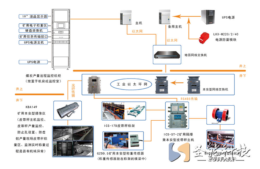 礦用皮帶秤產(chǎn)量監(jiān)測系統(tǒng)