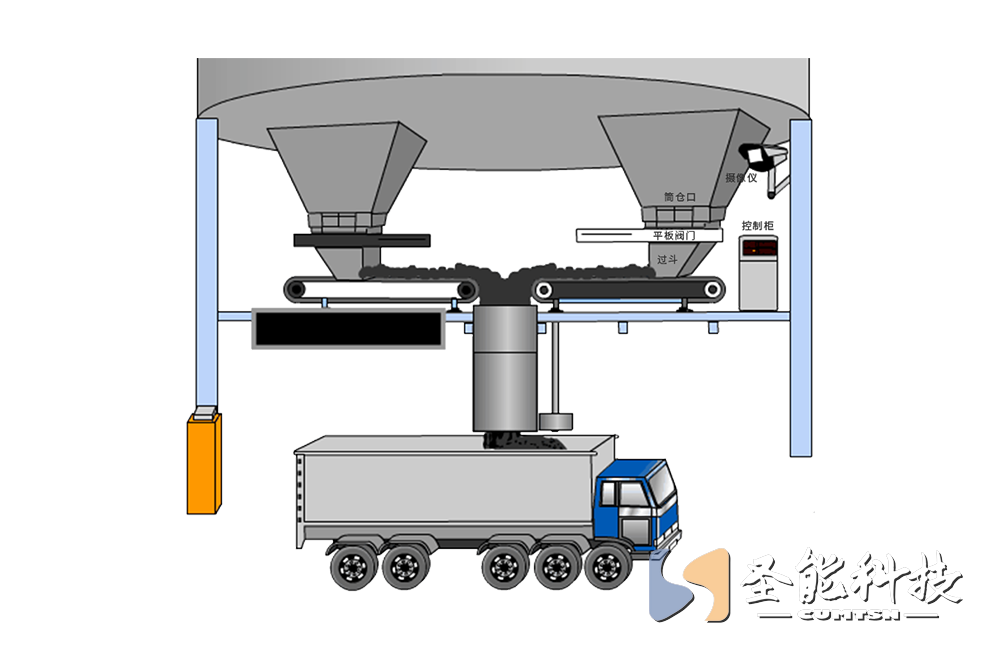 <a href='http://www.m1301.cn/' target='_blank'><u>皮帶秤</u></a>定量裝車系統(tǒng)