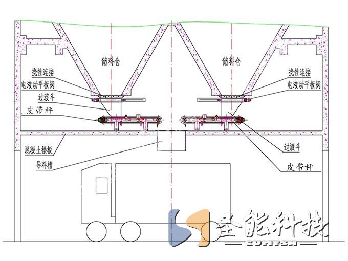 皮帶秤定量裝車系統(tǒng)