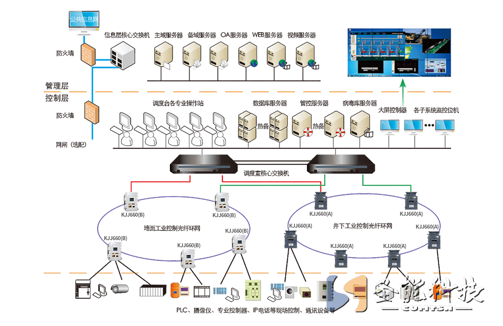 防爆皮帶秤及產(chǎn)量監(jiān)測(cè)系統(tǒng)